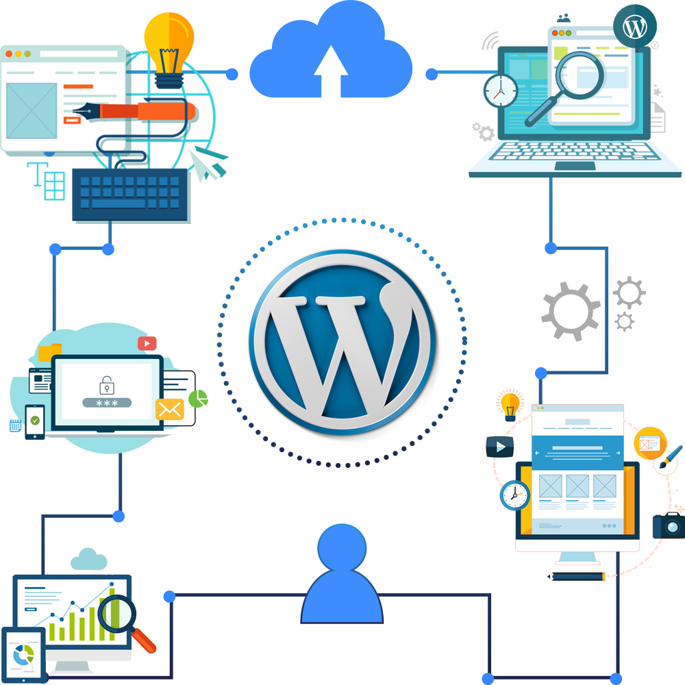 Wordpress-Web-Development-Company