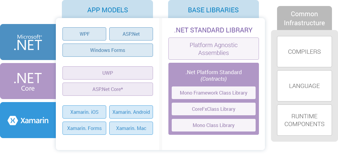 emby server dot net core